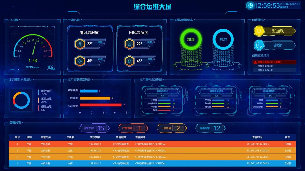 动环监控与机柜